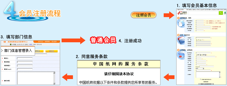 2024新澳门免费原料网