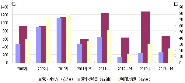 2024新澳门免费原料网