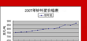 2024新澳门免费原料网