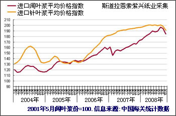 2024新澳门免费原料网