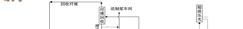 2024新澳门免费原料网