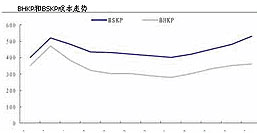 2024新澳门免费原料网